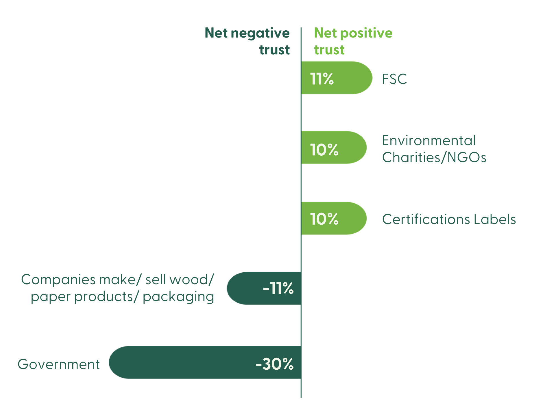 FSC Confidence IPSOS