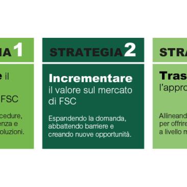 FSC_GSP_infografica